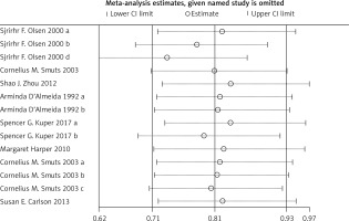 https://www.archivesofmedicalscience.com/f/fulltexts/141577/AMS-18-4-141577-g002_min.jpg