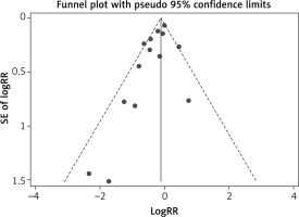 https://www.archivesofmedicalscience.com/f/fulltexts/141577/AMS-18-4-141577-g007_min.jpg