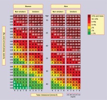 https://www.archivesofmedicalscience.com/f/fulltexts/141941/AMS-17-6-141941-g002_min.jpg