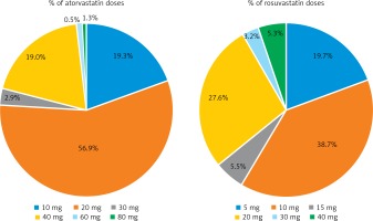 https://www.archivesofmedicalscience.com/f/fulltexts/141941/AMS-17-6-141941-g003_min.jpg