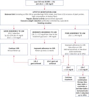 https://www.archivesofmedicalscience.com/f/fulltexts/141941/AMS-17-6-141941-g005_min.jpg