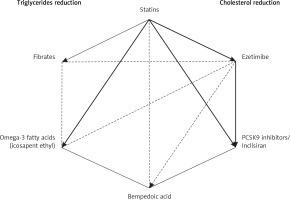 https://www.archivesofmedicalscience.com/f/fulltexts/141941/AMS-17-6-141941-g010_min.jpg