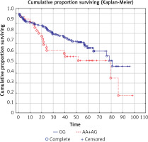 https://www.archivesofmedicalscience.com/f/fulltexts/142407/AMS-19-5-142407-g001_min.jpg