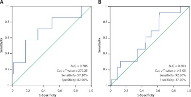 https://www.archivesofmedicalscience.com/f/fulltexts/144293/AMS-18-1-144293-g002_min.jpg