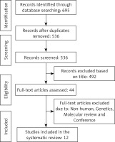https://www.archivesofmedicalscience.com/f/fulltexts/144295/AMS-22-2-144295-g001_min.jpg