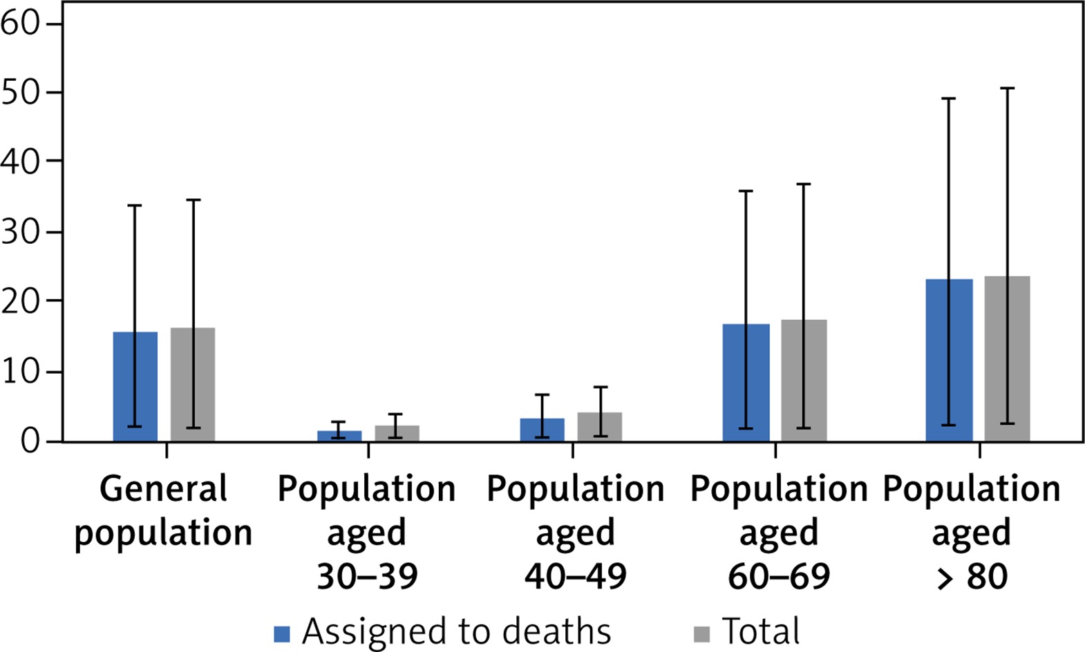 Characteristics and predictors of death among 4035 consecutively