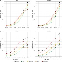 https://www.archivesofmedicalscience.com/f/fulltexts/144631/AMS-19-1-144631-g001_min.jpg