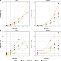 https://www.archivesofmedicalscience.com/f/fulltexts/144631/AMS-19-1-144631-g002_min.jpg