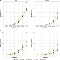 https://www.archivesofmedicalscience.com/f/fulltexts/144631/AMS-19-1-144631-g003_min.jpg