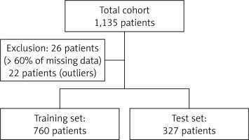 https://www.archivesofmedicalscience.com/f/fulltexts/144980/AMS-18-3-144980-g001_min.jpg