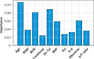 https://www.archivesofmedicalscience.com/f/fulltexts/144980/AMS-18-3-144980-g004_min.jpg