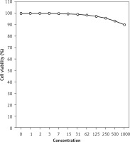 https://www.archivesofmedicalscience.com/f/fulltexts/145448/AMS-19-6-145448-g004_min.jpg