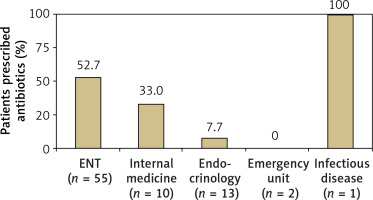 https://www.archivesofmedicalscience.com/f/fulltexts/145481/AMS-21-4-145481-g002_min.jpg