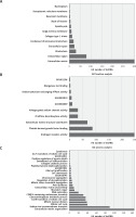 https://www.archivesofmedicalscience.com/f/fulltexts/145482/AMS-20-2-145482-g002_min.jpg