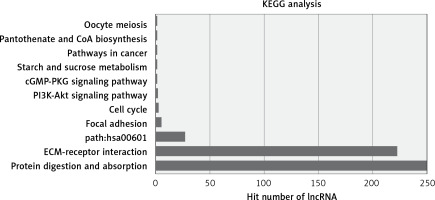 https://www.archivesofmedicalscience.com/f/fulltexts/145482/AMS-20-2-145482-g003_min.jpg