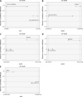 https://www.archivesofmedicalscience.com/f/fulltexts/145482/AMS-20-2-145482-g004_min.jpg