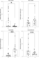 https://www.archivesofmedicalscience.com/f/fulltexts/145482/AMS-20-2-145482-g007_min.jpg