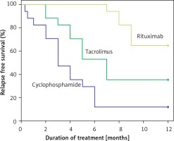 https://www.archivesofmedicalscience.com/f/fulltexts/145587/AMS-18-1-145587-g001_min.jpg