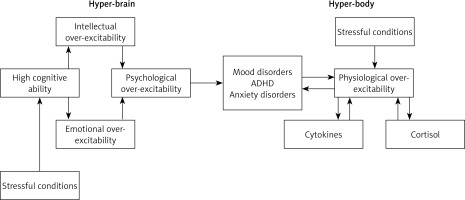 https://www.archivesofmedicalscience.com/f/fulltexts/145940/AMS-18-2-145940-g001_min.jpg