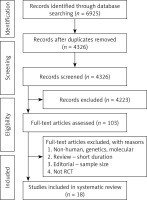 https://www.archivesofmedicalscience.com/f/fulltexts/145970/AMS-18-4-145970-g005_min.jpg