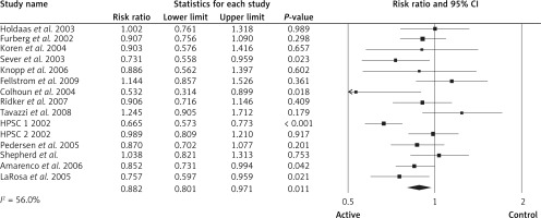 https://www.archivesofmedicalscience.com/f/fulltexts/145970/AMS-18-4-145970-g007_min.jpg