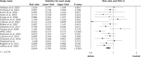 https://www.archivesofmedicalscience.com/f/fulltexts/145970/AMS-18-4-145970-g008_min.jpg