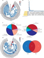 https://www.archivesofmedicalscience.com/f/fulltexts/146204/AMS-18-2-146204-g001_min.jpg