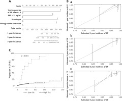 https://www.archivesofmedicalscience.com/f/fulltexts/146262/AMS-18-2-146262-g001_min.jpg