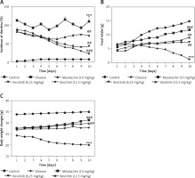 https://www.archivesofmedicalscience.com/f/fulltexts/146792/AMS-18-3-146792-g001_min.jpg