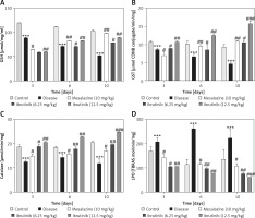 https://www.archivesofmedicalscience.com/f/fulltexts/146792/AMS-18-3-146792-g004_min.jpg