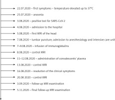 https://www.archivesofmedicalscience.com/f/fulltexts/146978/AMS-19-6-146978-g004_min.jpg