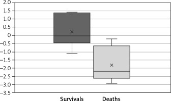 https://www.archivesofmedicalscience.com/f/fulltexts/147768/AMS-19-4-147768-g001_min.jpg