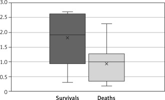 https://www.archivesofmedicalscience.com/f/fulltexts/147768/AMS-19-4-147768-g003_min.jpg