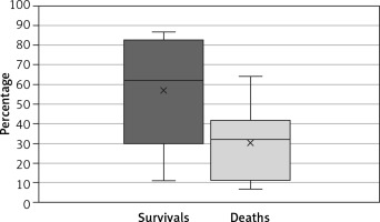 https://www.archivesofmedicalscience.com/f/fulltexts/147768/AMS-19-4-147768-g004_min.jpg