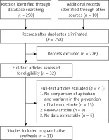 https://www.archivesofmedicalscience.com/f/fulltexts/148209/AMS-21-2-148209-g001_min.jpg