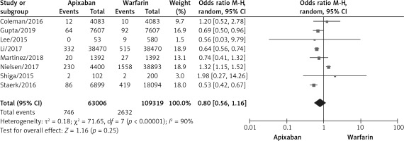 https://www.archivesofmedicalscience.com/f/fulltexts/148209/AMS-21-2-148209-g002_min.jpg