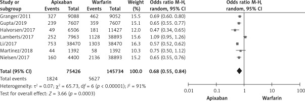 https://www.archivesofmedicalscience.com/f/fulltexts/148209/AMS-21-2-148209-g004_min.jpg