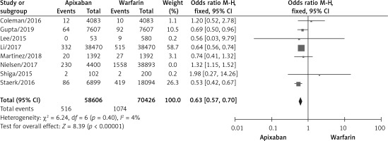 https://www.archivesofmedicalscience.com/f/fulltexts/148209/AMS-21-2-148209-g007_min.jpg