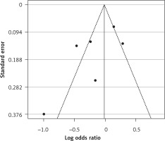 https://www.archivesofmedicalscience.com/f/fulltexts/149633/AMS-18-6-149633-g007_min.jpg