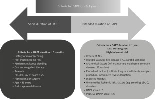 https://www.archivesofmedicalscience.com/f/fulltexts/150321/AMS-18-4-150321-g002_min.jpg