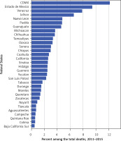 https://www.archivesofmedicalscience.com/f/fulltexts/150436/AMS-21-1-150436-g004_min.jpg