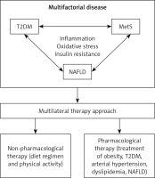 https://www.archivesofmedicalscience.com/f/fulltexts/150639/AMS-19-4-150639-g001_min.jpg