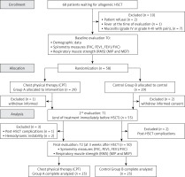 https://www.archivesofmedicalscience.com/f/fulltexts/150780/AMS-20-1-150780-g001_min.jpg