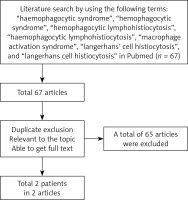 https://www.archivesofmedicalscience.com/f/fulltexts/151478/AMS-18-5-151478-g001_min.jpg