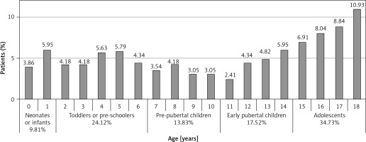 https://www.archivesofmedicalscience.com/f/fulltexts/151684/AMS-19-5-151684-g001_min.jpg