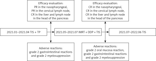 https://www.archivesofmedicalscience.com/f/fulltexts/152106/AMS-18-5-152106-g005_min.jpg