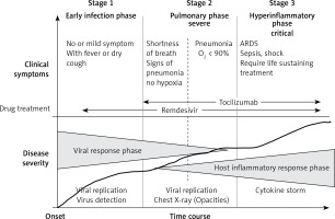 https://www.archivesofmedicalscience.com/f/fulltexts/152467/AMS-18-5-152467-g001_min.jpg