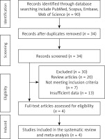 https://www.archivesofmedicalscience.com/f/fulltexts/152685/AMS-18-5-152685-g001_min.jpg