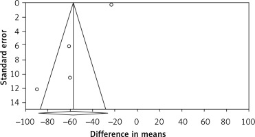 https://www.archivesofmedicalscience.com/f/fulltexts/152685/AMS-18-5-152685-g004_min.jpg