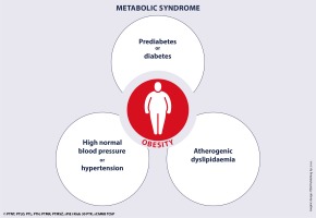 https://www.archivesofmedicalscience.com/f/fulltexts/152921/AMS-18-5-152921-g001_min.jpg